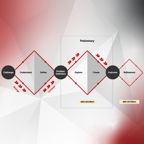 Triple-Diamond-Approach