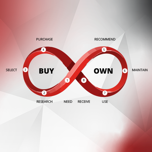 VF-Customer-Journey